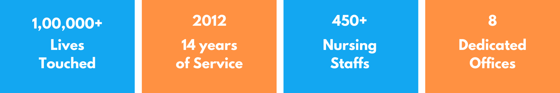 Our Strengths, Home Nursing in Hosur